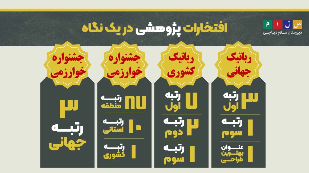 Salam Dibaji 1403 Page 11